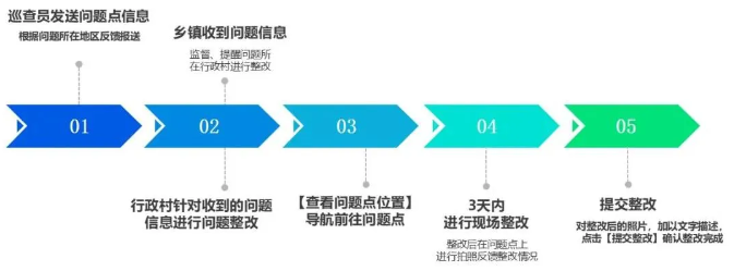 安吉縣農村人居環(huán)境智能巡查應用