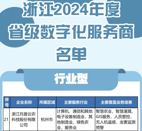 托普云農(nóng)入選2024年度浙江省級(jí)數(shù)字化服務(wù)商名單，科技創(chuàng)新驅(qū)動(dòng)農(nóng)業(yè)數(shù)字化轉(zhuǎn)型