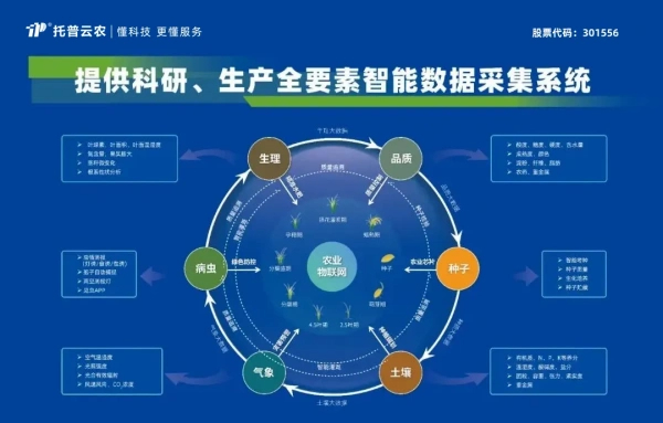 喜報！托普云農獲評2024年浙江省人工智能服務商